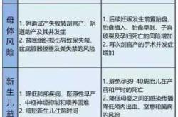剖腹产手术时间需要多久