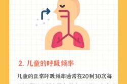 新生儿心率呼吸正常值是多少