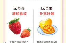 备孕吃什么能长内膜