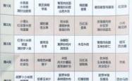 剖腹产第一周饮食表如何安排