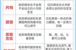 怎么囤尿不湿才划算