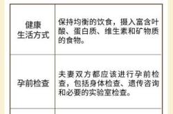备孕注意事项及需准备什么