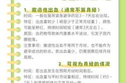 产后月经来早说明了什么