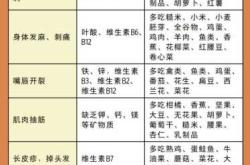 维生素K1对新生儿有啥作用