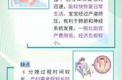 胎头低就一定好顺产吗
