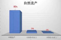 人流后多久备孕对胎儿好