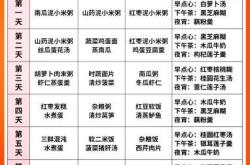 顺产第一天吃啥最好