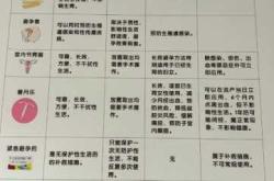 剖腹产多久可以好