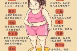 自律减脂影响备孕吗