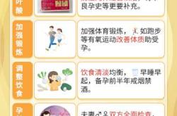 备孕对胎儿会有很大危害吗