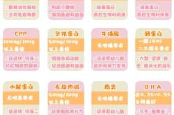 婴儿水解蛋白奶粉怎么选