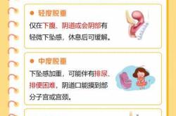 产后下蹲真的会导致子宫下垂吗