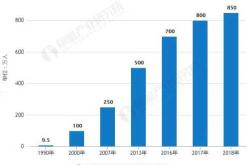 2018试管婴儿大概多少钱