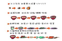 婴儿辅食过敏该如何应对