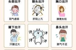 产后手脚出汗是怎么回事