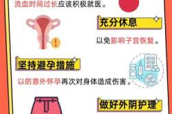 流产后肚子为啥比孕前大