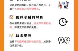 孕妇生产后多久能同房