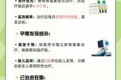 梅毒治愈后备孕前要治疗吗