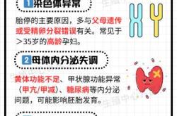 备孕吃叶酸易胎停吗