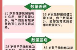 35岁开始备孕容易吗呢