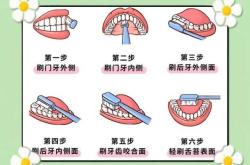 新生儿需要刷牙吗