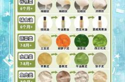 宝宝该几个月添加辅食呢