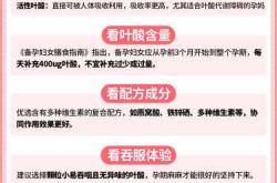 备孕维生素能吃吗女性