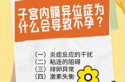 子宫有炎症备孕会影响吗