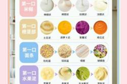 婴儿第一口辅食吃啥