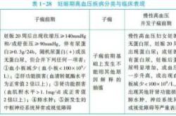 产后高血压能吃鸡蛋吗