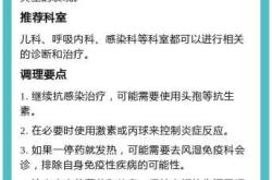 新生儿肺部感染死亡率多高