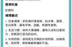 顺产后肛门胀怎么办