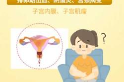 剖腹产后排卵期为何会出血
