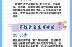 备孕对男性工作是否有影响