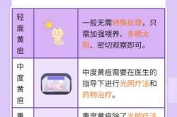 新生儿黄疸有何具体影响