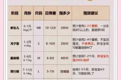 女宝不漏尿的尿不湿怎么选