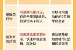 产后多久血糖能恢复正常