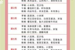 坐月子吃什么油好