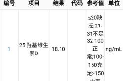 备孕检查维生素25低咋回事