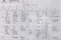 备孕为何要控制糖的摄入