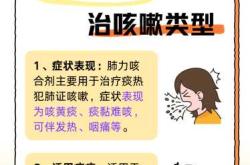 怀孕咳嗽能喝肺力咳吗