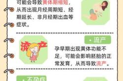 促卵泡生成素高如何备孕