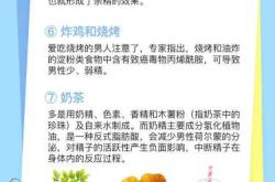 备孕男的要吃雌激素吗