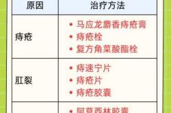 产后大便有血怎么办