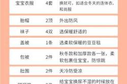 3月孕妈待产包清单有哪些