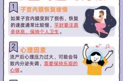 流产后子宫出血严重吗