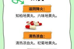 备孕湿热积滞吃什么药好