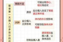 婴儿多大可以吃盐