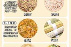 宝宝六个月该加什么辅食