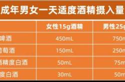 备孕吃了酒精会怎么样
